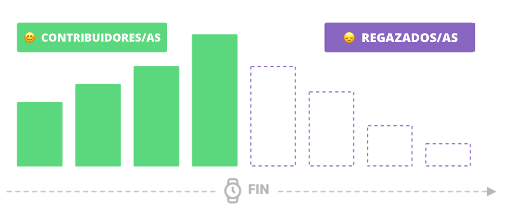 Gra_fico_1__Ulule_Extensio_n_.png